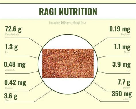 ragi nutrition facts.